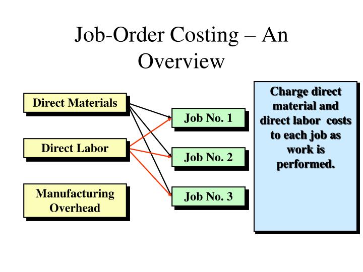 By- products and scrap in job order costing