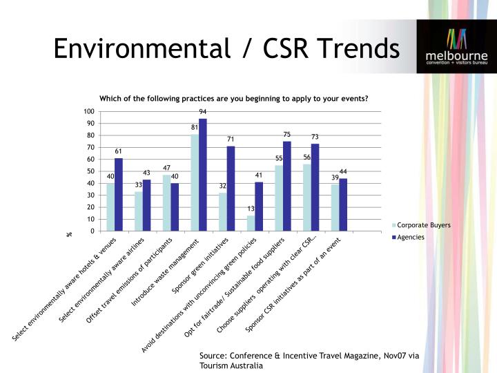 Macro environmental factors affecting marketing