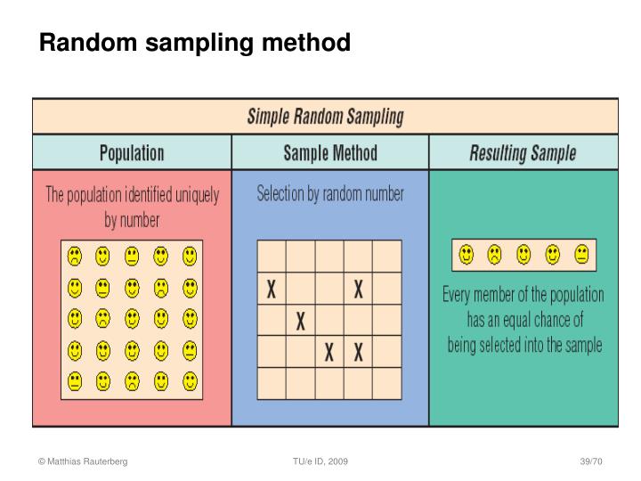 what is probability sampling in research Sampling methods in social research muzammil haque phd scholar in probability sampling methods the universe from which the sample is drawn should be known to the researcher under this sampling design every item of the universe. what is probability sampling in research Sampling methods in social research muzammil haque phd scholar in probability sampling methods the universe from which the sample is drawn should be known to the researcher under this sampling design every item of the universe.
