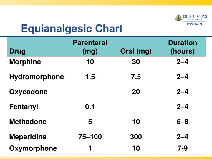 ppt-equianalgesia-opioid-calculator-jhh-applications-powerpoint-presentation-id-6632282