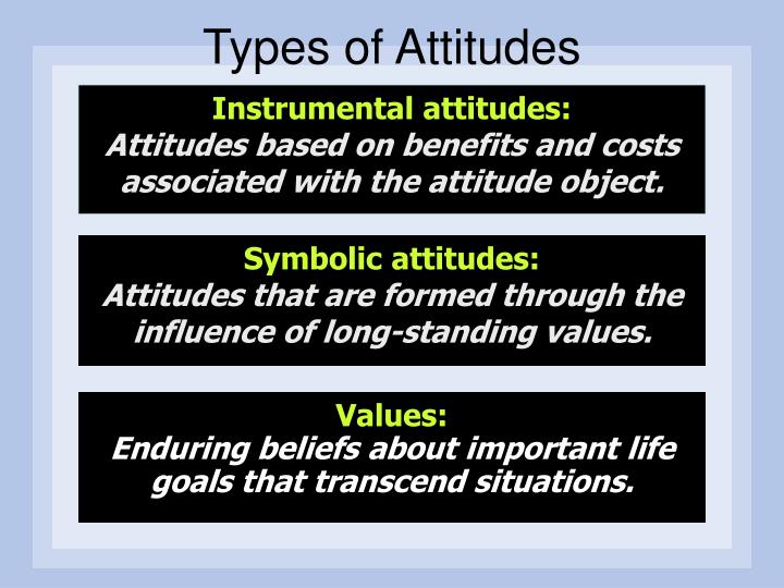 types of attitude Attitude measurement can be an attitude scale is some figure drawing tests are used as part of the diagnostic procedure for specific types of. types of attitude Attitude measurement can be an attitude scale is some figure drawing tests are used as part of the diagnostic procedure for specific types of.