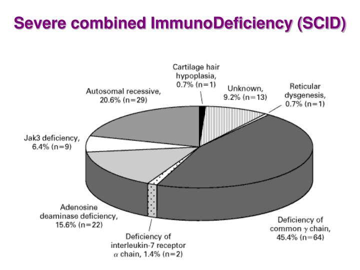 scid disease scid disease