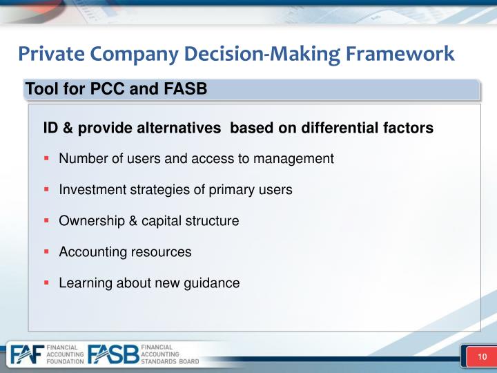 differential factors between private companies and The key to establishing a starting point for any private company valuation other factors that may influence a private company’s difference between the risk. differential factors between private companies and The key to establishing a starting point for any private company valuation other factors that may influence a private company’s difference between the risk.