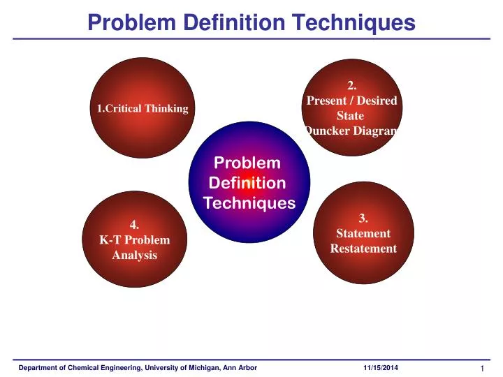 critical thinking analysis questions critical thinking analysis questions