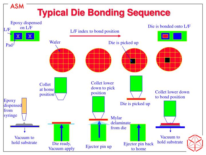 ppt-basic-die-bonding-process-quality-powerpoint-presentation-id