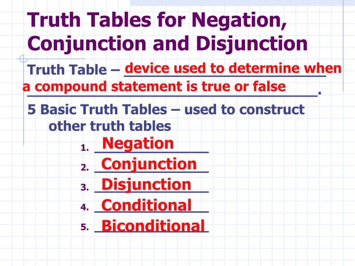 Ppt 32 Truth Tables For Negation Conjunction And Disjunction Powerpoint Presentation Id 8852