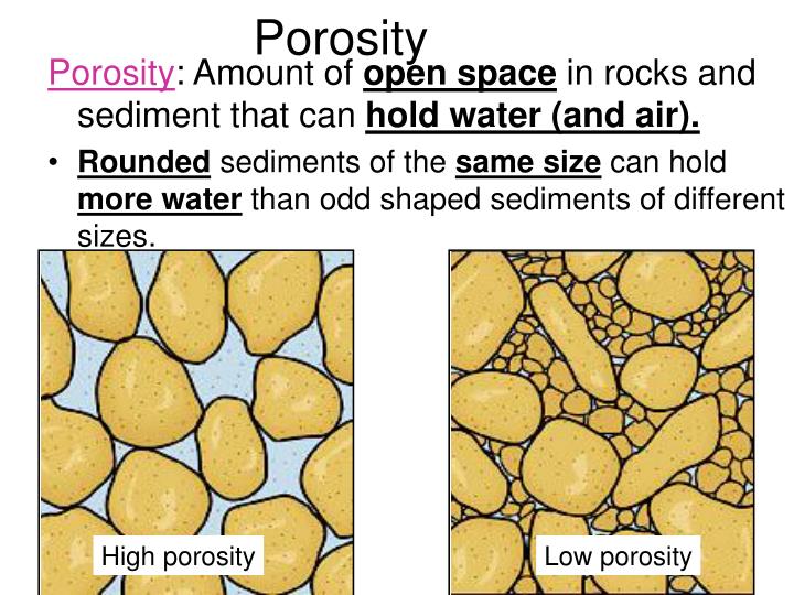 PPT Groundwater PowerPoint Presentation ID6675315