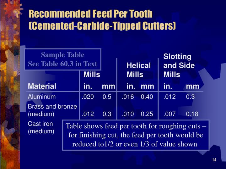 PPT - Cutting Speed, Feed, and Depth of Cut PowerPoint Presentation