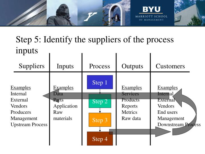 Ppt Sipoc Diagram Powerpoint Presentation Id6691158 0588