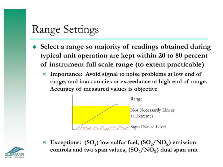 PPT PART 75 SPAN & RANGE PowerPoint Presentation ID6691164
