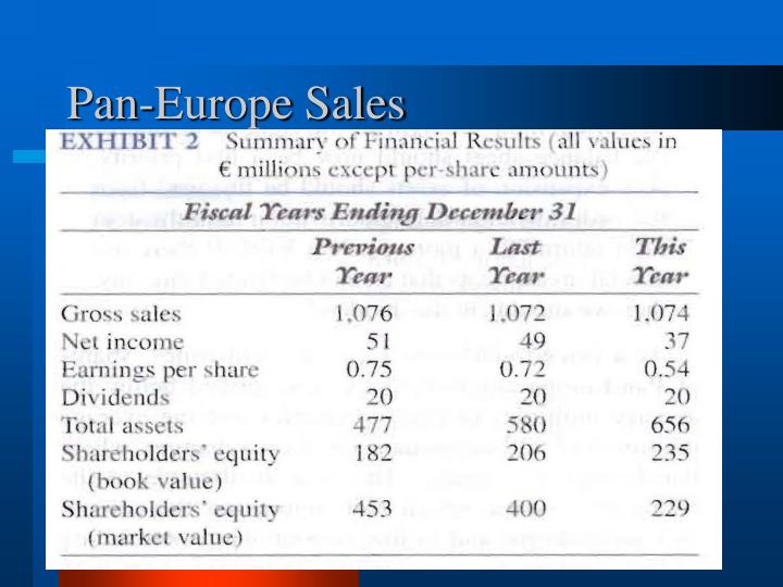 pan europa foods Pan europa foods question 1 a strategically, what must pan-europa do to keep from becoming the victim of a hostile takeover answer:. pan europa foods Pan europa foods question 1 a strategically, what must pan-europa do to keep from becoming the victim of a hostile takeover answer:.