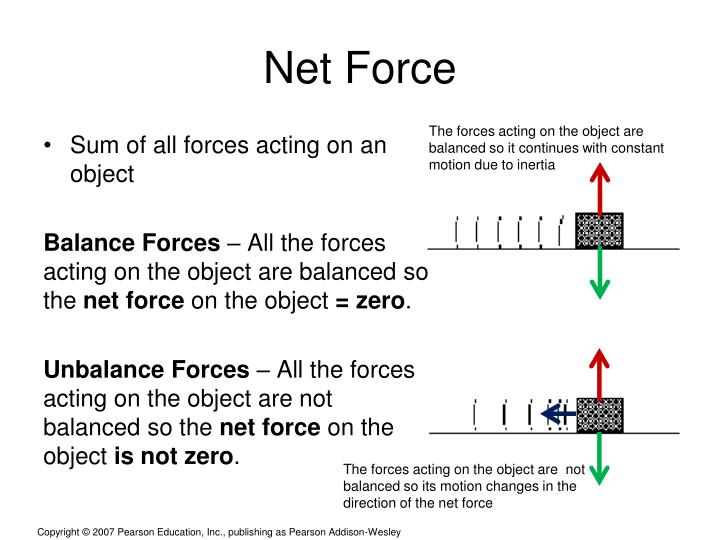 PPT Force, Mass, and Acceleration PowerPoint Presentation ID6701866