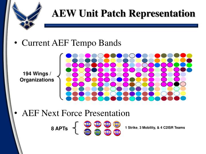 Air Force Tempo Bands Chart