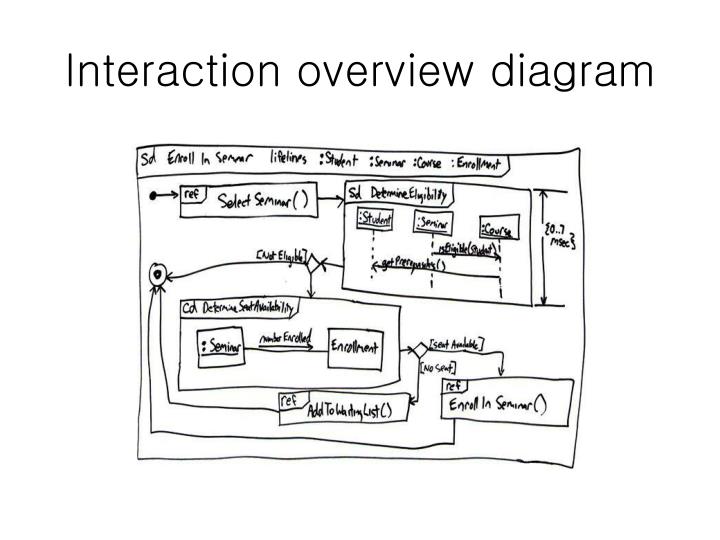 PPT - UML Diagrams PowerPoint Presentation - ID:6704828