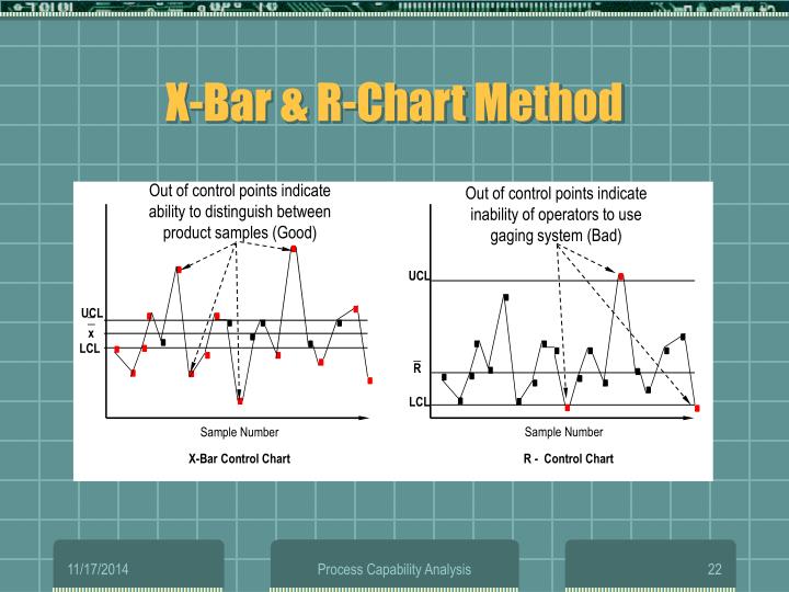 X Bar And R Chart