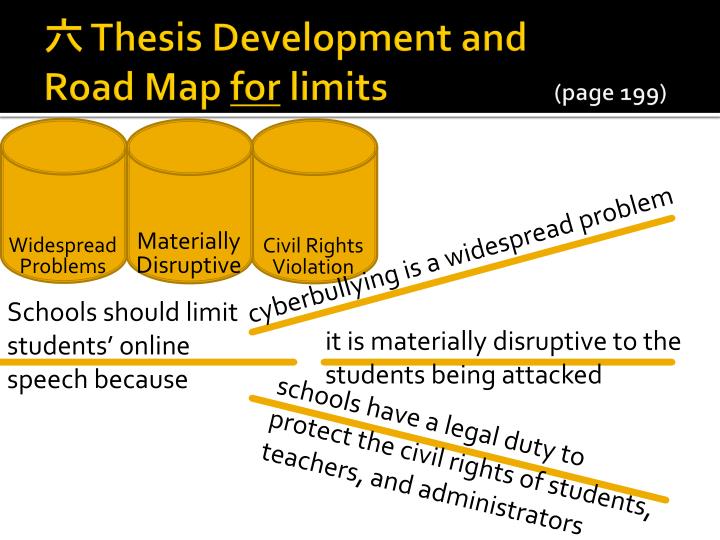 thesis includes thesis includes