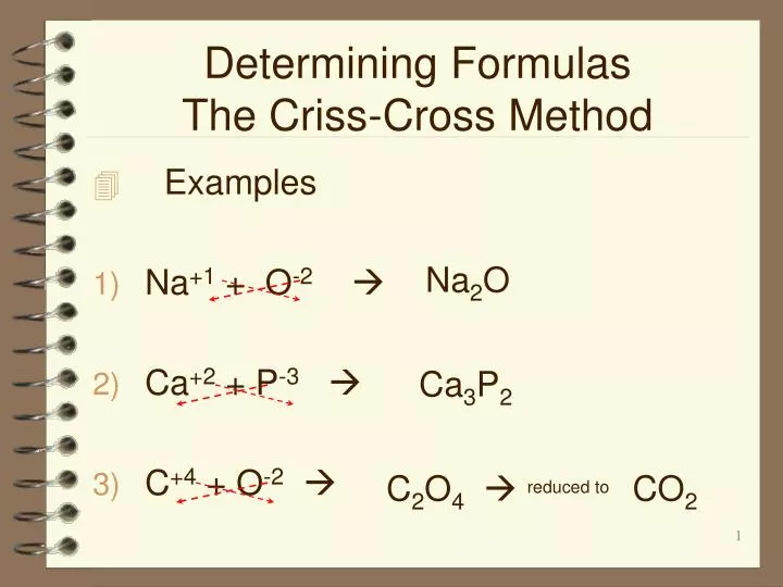 ppt-determining-formulas-the-criss-cross-method-powerpoint-presentation-id-6739529
