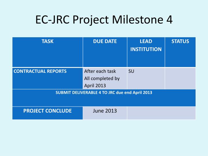 project milestone ppt