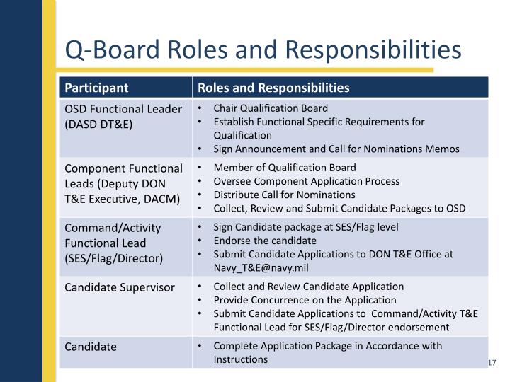 board roles and responsibilities ppt joint qualification board for test and evaluation key leadership powerpoint board roles and responsibilities ppt joint qualification board for test and evaluation key leadership powerpoint