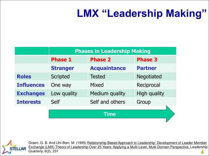 mba lmx theory Organizational behavior mba (friday) case study questions: 1 describe welch’s leadership style using (a) the ohio state dimensions, (b) the managerial grid, and (c) lmx theory. mba lmx theory Organizational behavior mba (friday) case study questions: 1 describe welch’s leadership style using (a) the ohio state dimensions, (b) the managerial grid, and (c) lmx theory.