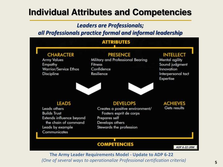 The Army Leadership Requirements Model Lrm Do Essay Writing The Army Leadership Requirements Model Lrm Buy Essay Paper also Thesis Statement For Friendship Essay Science And Technology Essay Topics