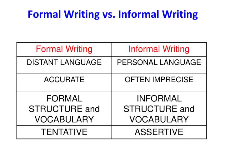 formal vs informal essay