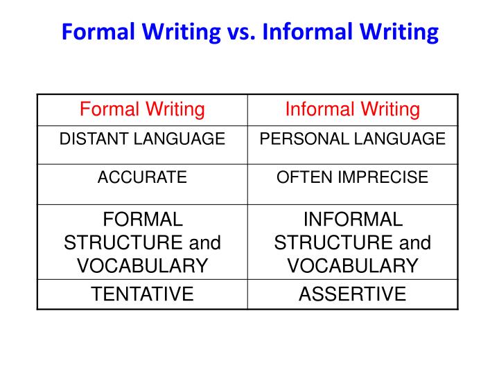 Thesis writing skills