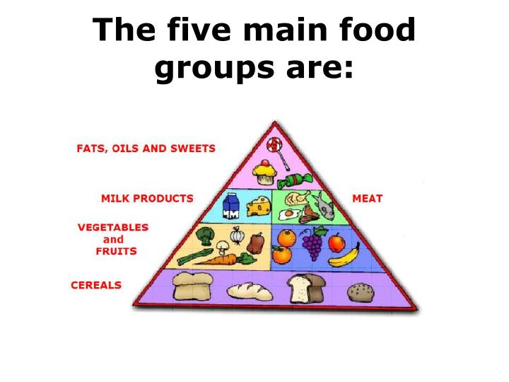 PPT FOOD GROUPS PowerPoint Presentation ID 6769882 free-food-groups-download-free-food-groups-png-images-free-cliparts