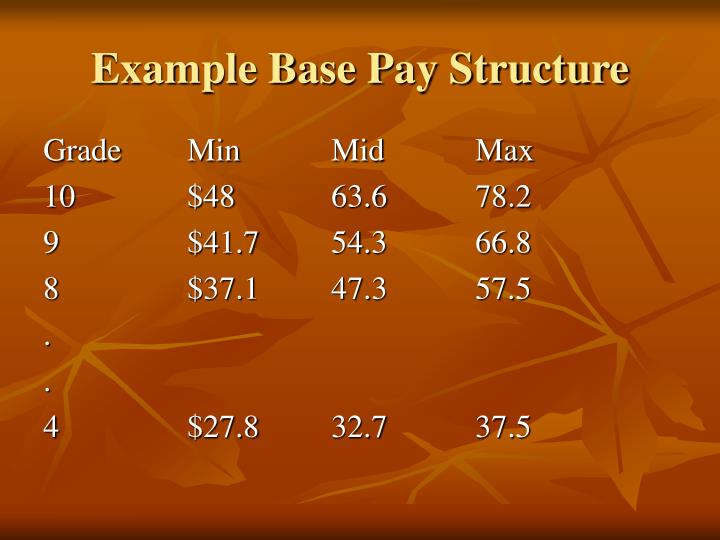 ppt-compensation-powerpoint-presentation-id-6772202