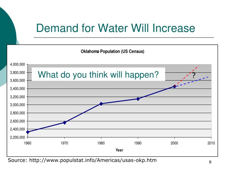 lecture 4a demand for water Video 44: household demand for drinking water quality improvements to view this video please enable javascript, and consider upgrading to a web browser that. lecture 4a demand for water Video 44: household demand for drinking water quality improvements to view this video please enable javascript, and consider upgrading to a web browser that.
