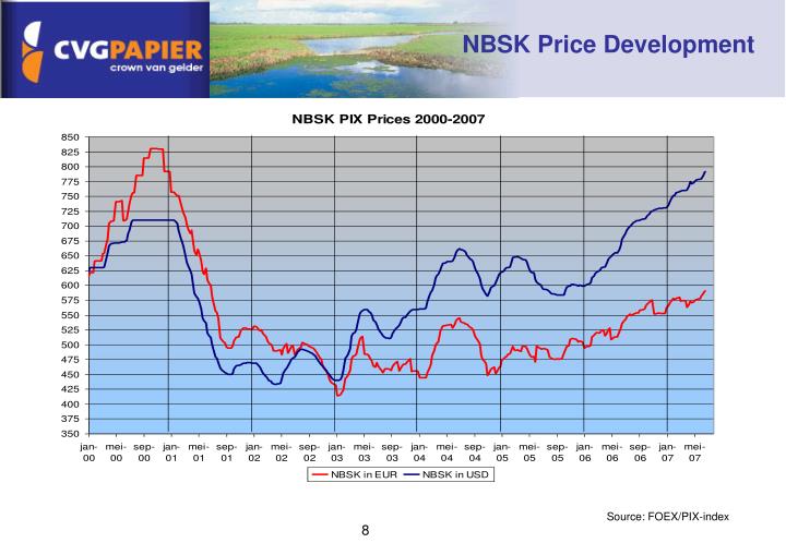 Forex pix pulp usa nbsk price