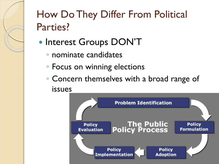 the influence of the green groups on the policy of the united states History essays/the influence of green groups on the policy of the united states term paper 7899 history essays term papers disclaimer: free essays on history essays posted on this site were donated by anonymous users and are provided for informational use only. the influence of the green groups on the policy of the united states History essays/the influence of green groups on the policy of the united states term paper 7899 history essays term papers disclaimer: free essays on history essays posted on this site were donated by anonymous users and are provided for informational use only.