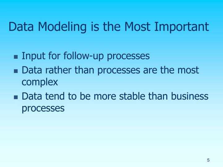 Data modelling   why it is important   blogspot.com