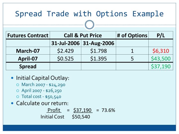 put option notional