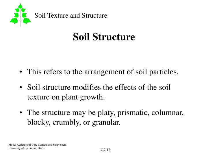 Soil Structure And Texture Soil Texture And Structure