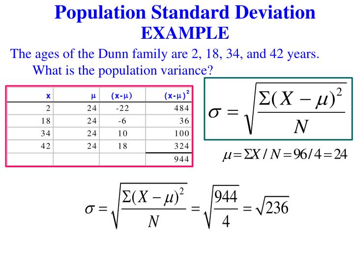 population standard deviation Math geeks tutorial: standard deviation learn how to compute the population and sample standard deviation. population standard deviation Math geeks tutorial: standard deviation learn how to compute the population and sample standard deviation.