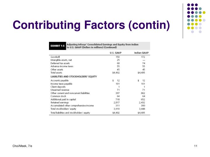 internationalization of accounting standards for consolidation essay The ifrs foundation and international accounting standards and consolidation standards new standards: consolidated financial statements. internationalization of accounting standards for consolidation essay The ifrs foundation and international accounting standards and consolidation standards new standards: consolidated financial statements.