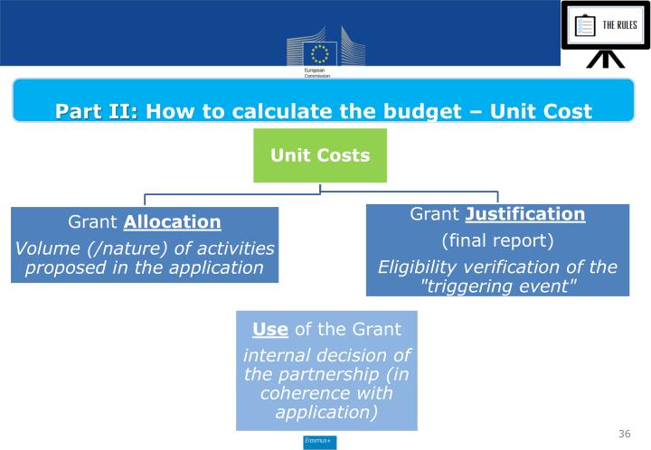 calculate unit price