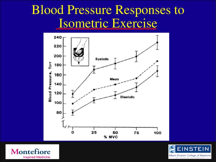 isometric exercises and blood pressure