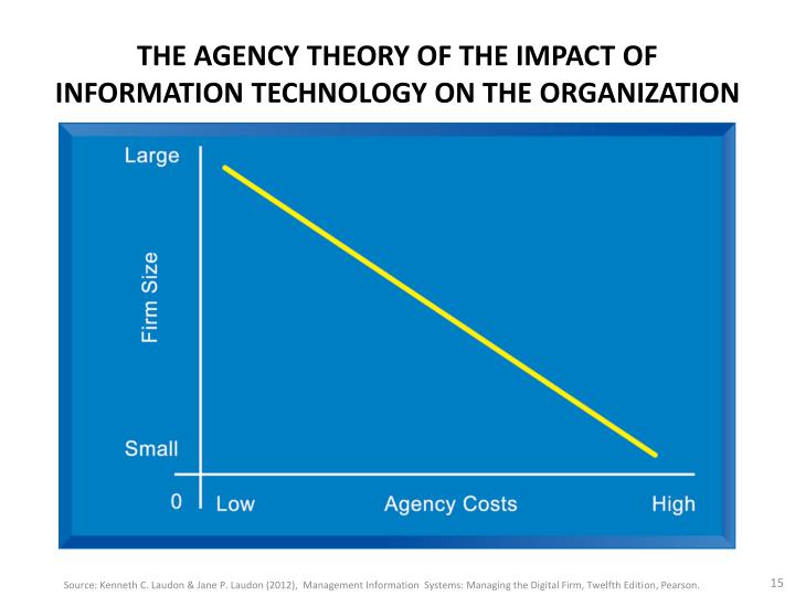 technology and the effects on organizational Organizational structure: influencing factors and impact on a firm quangyen tran 1,2, yezhuang tian 1 1school of management, harbin institute of technology, harbin, china 2national economics university, hanoi, vietnam ingful impact of organizational structure on a firm should. technology and the effects on organizational Organizational structure: influencing factors and impact on a firm quangyen tran 1,2, yezhuang tian 1 1school of management, harbin institute of technology, harbin, china 2national economics university, hanoi, vietnam ingful impact of organizational structure on a firm should.