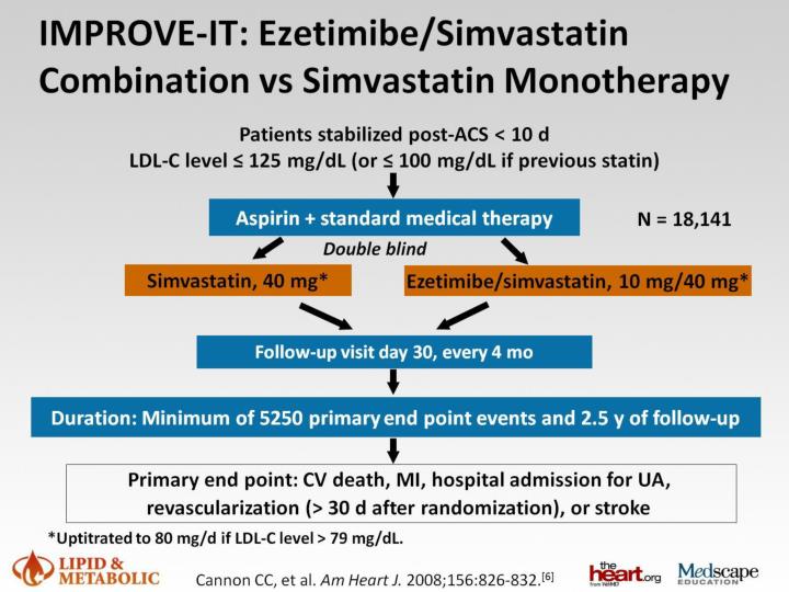 Ezetimibe Simvastatin Trial