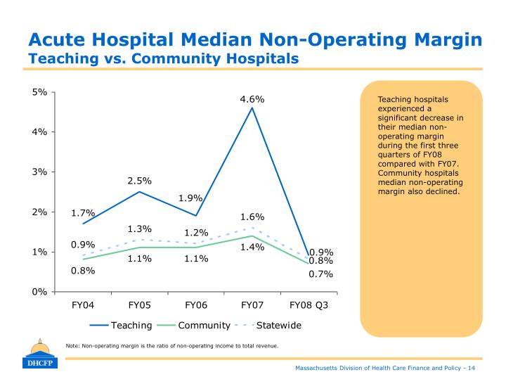Operations of non for profit hospitals