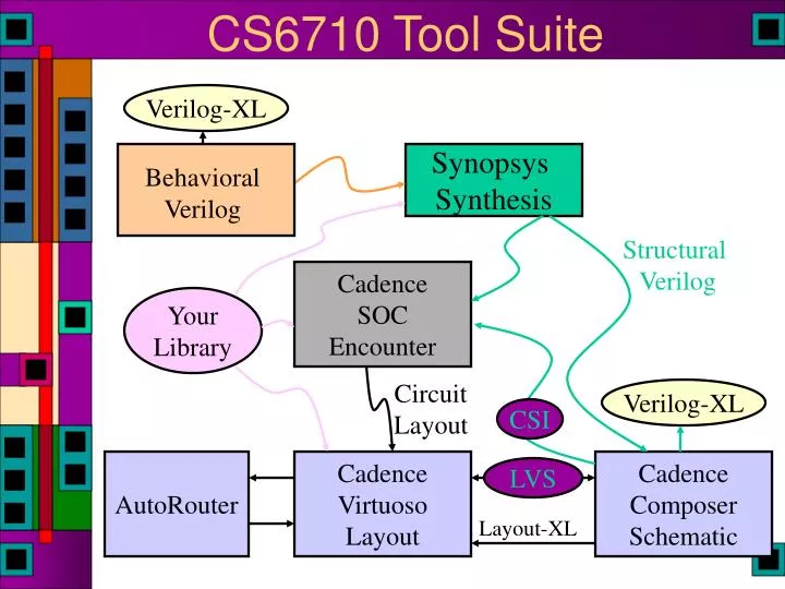 a workbench for synthesising behaviour models a workbench for synthesising behaviour models