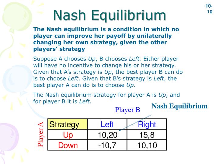 Nash Equilibrium Economics Example