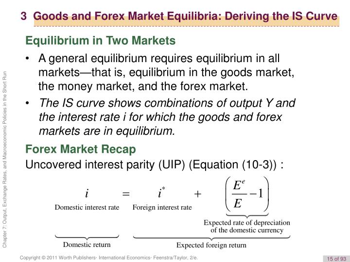 Forex equilibrium point