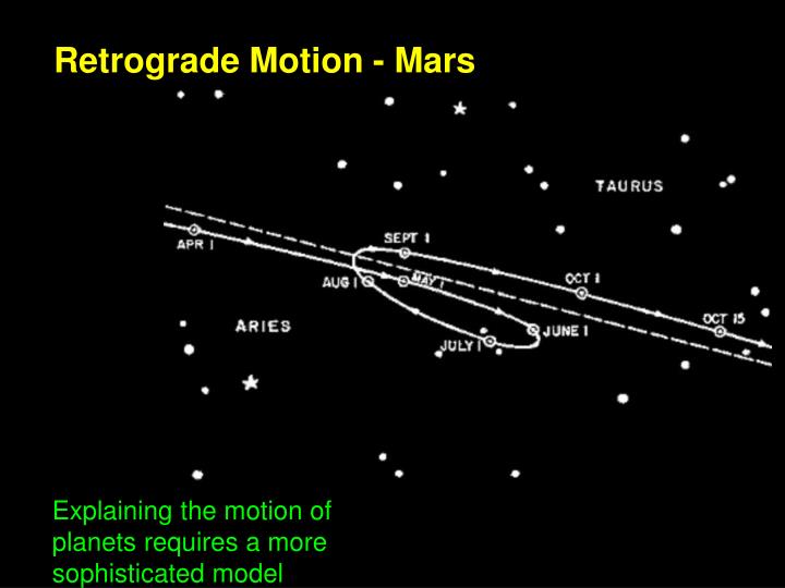 PPT Cosmology Explaining the Universe PowerPoint Presentation ID