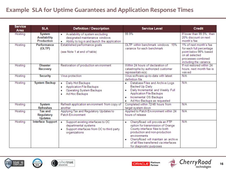 Managed Services Sla Template Managed Services Sla Template