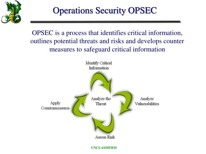 who has oversight of the opsec program who has oversight of the opsec program