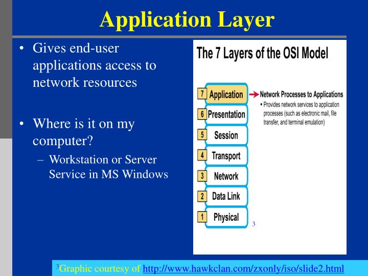 ppt-the-osi-model-powerpoint-presentation-id-6913410