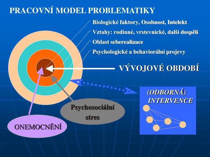 hyperkinetická porucha chování